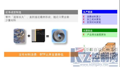 增材效益第1部分 — 增材制造将对市场产生深远影响1299.png